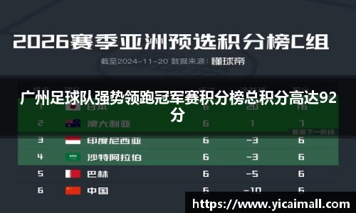 广州足球队强势领跑冠军赛积分榜总积分高达92分